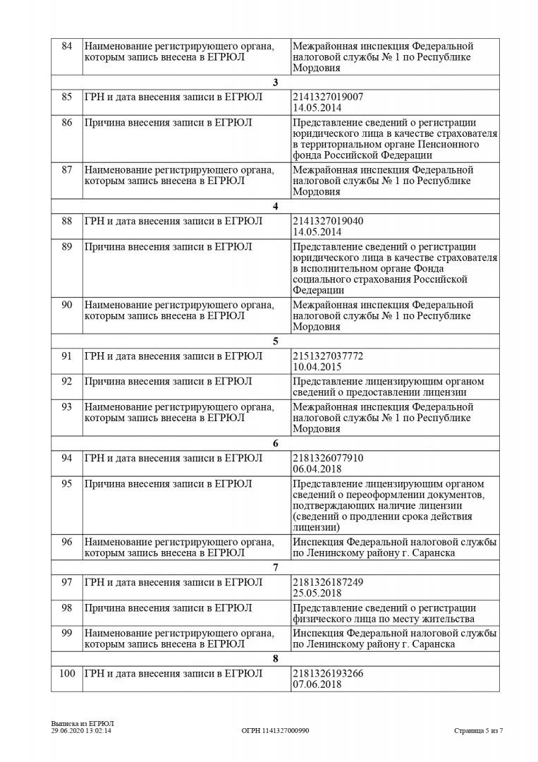 Выписка из Единого государственного реестра юридических лиц (стр. 5)